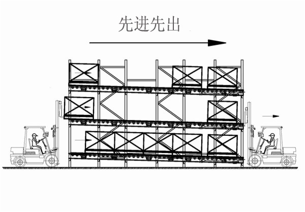 重力式货架(滚筒式)